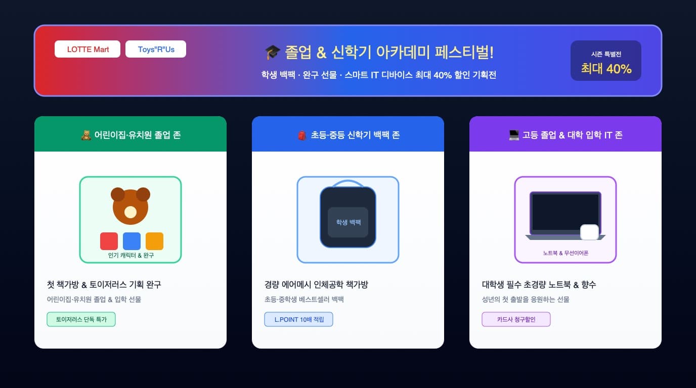 롯데마트와 토이저러스의 졸업 입학 신학기 특별 기획전 매장 쇼케이스