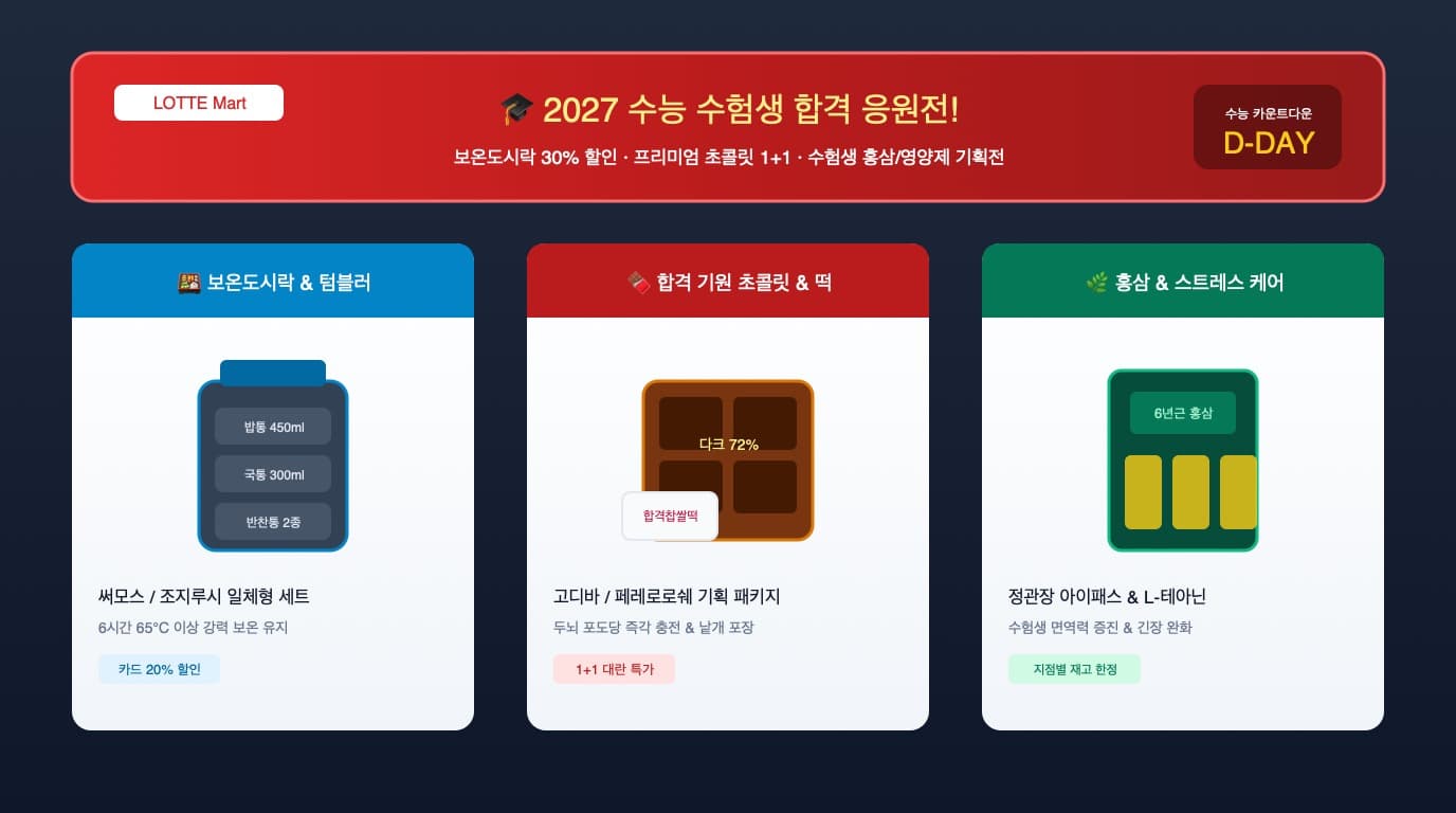 롯데마트 대형마트 수능 기획전 보온도시락 초콜릿 수험생 영양제 진열대